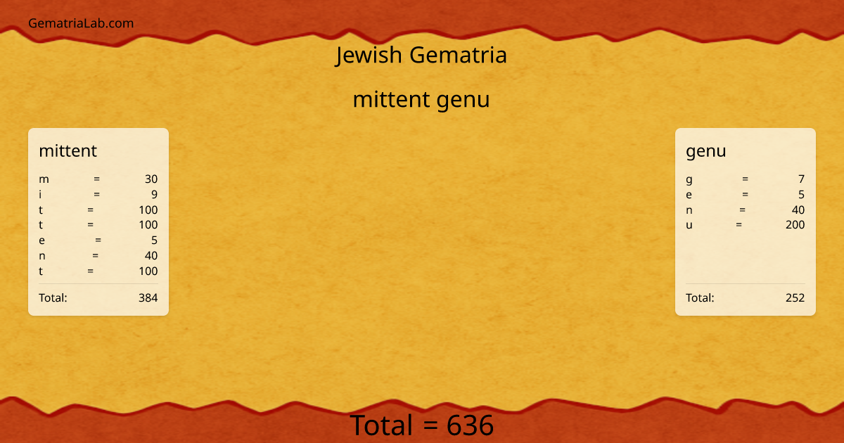 mittent genu in jewish Gematria